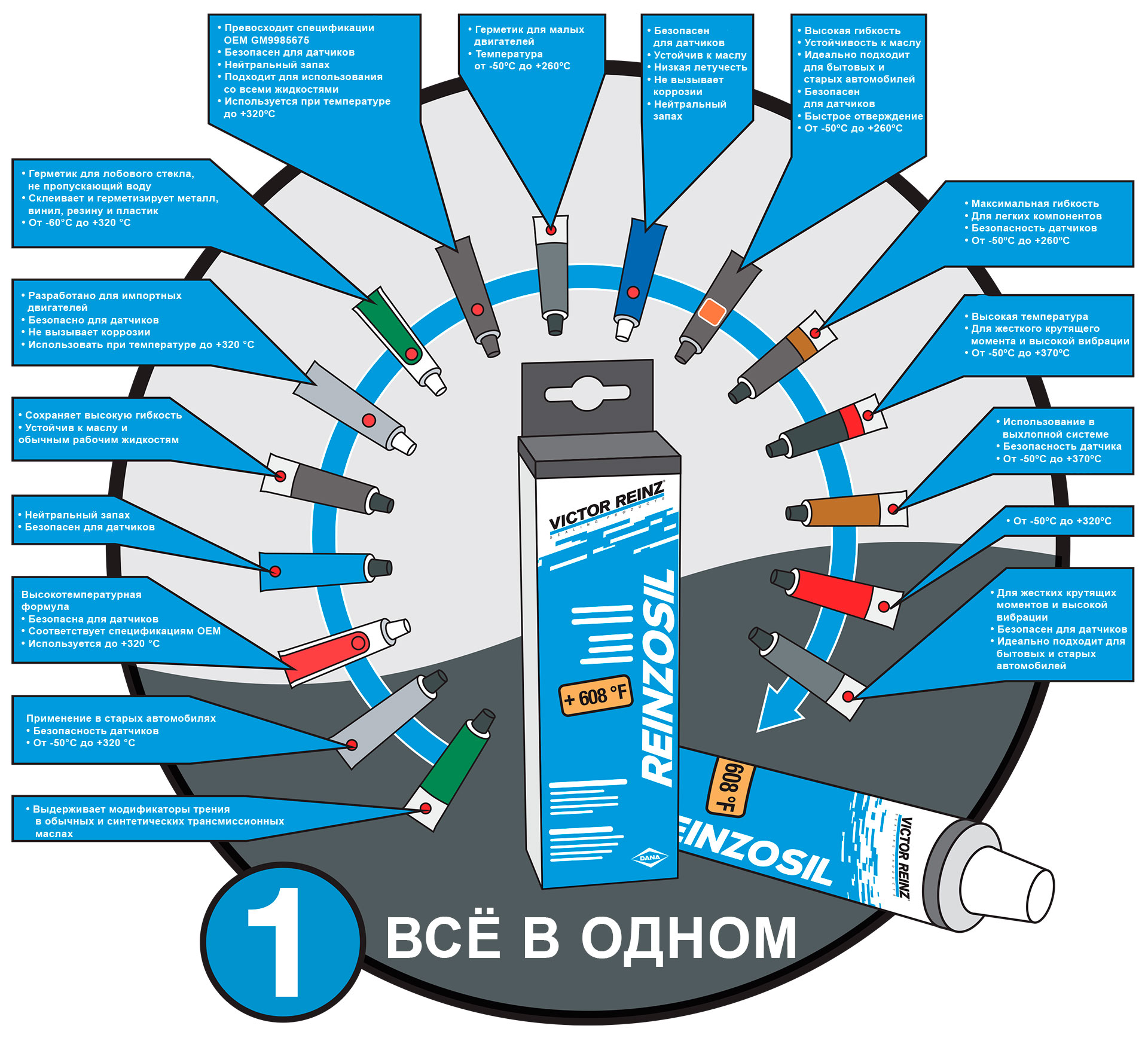 все в одном